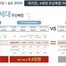 하이에르 이미지