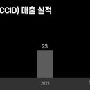 주식회사 루씨드