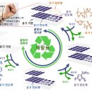 전자재활용 이미지
