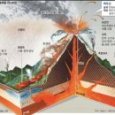 화산자원 이미지