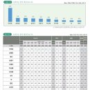 가수,배우 한류스타 top10 이미지