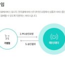 주식회사 다날 이미지