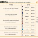 골드퍼피동물병원 네이버블로그