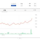 주식회사 다보