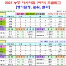 ＜아시아컵＞ 2023 여자농구 아시아컵 경기일정 및결과 [2023-07-03 12:00 현재 종료] 이미지