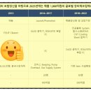 에스케이실트론주식회사(1) 네이버블로그