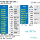 주포주유소