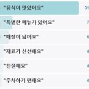 지에스25 영등포호수점 | 더맛있는녀석들 들깨삼계탕 영등포구 맛녀석 서울3대삼계탕 506회 화이트데이특집