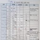 해피독 트레이닝스쿨 이미지