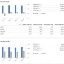 팜올리브 이미지