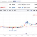 오텍캐리어(주) 이미지