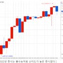 수능 같은 증시, 올해 증시는 난이도 최상급을 보내고 있는데 이미지