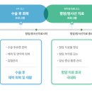 아미힐요양병원 이미지