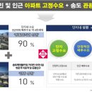 디오션 수약국 이미지