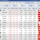 (주)에스지테크 이미지
