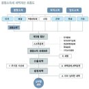 ▶금융소득 종합과세, 제대로 알고 절세하자!◀ 이미지