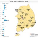 브레이크 없는 세종 집값 '18주 연속'↑, 2년 7개월만 주간 0.30% 상승률 기록~! 이미지