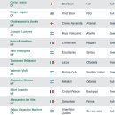 [홀릭]얼마남지 않은 해외 축구 이적시장 8월1일 ~ 8월4일 현 시각 까지 정보 &amp; 프리시즌 짧은 컵대회 소식 ^^ 이미지