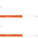 실전타로 심리상담(입문기초) 이미지