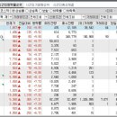 2024년 10월 23일 시간외 특이종목 이미지