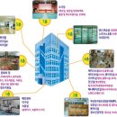 양정청소년수련관 업무협약(MOU) 체결 알림 이미지