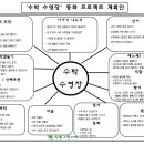 [7월 교육계획안] ‘수박 수영장‘ 동화 프로젝트 이미지