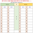 ♣ 11월 21일(토) 제주 추자도 올레길 [섬속의 섬 나바론하늘길] 산행 안내 이미지