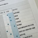 [tci 기질검사 후기] 우울이와 불안이를 합치면 나일까?