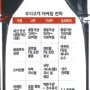 슈퍼리치맘