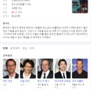 20240725(목) / 패신저 와 노인을 위한 나라는 없다 이미지