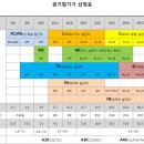 선크린에어 이미지