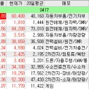 (주)포스코 (전력계통과 압연변전소) | 230417_특징주