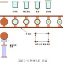 프레스 금형 설계 교육 (3) 이미지