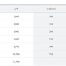 상수도사업본부북부수도사업소 이미지