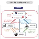 파주요양보호사교육원 이미지