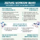 동대문허브약국 정책브리핑
