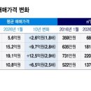 한양메이플공인중개사사무소 | 사는 사람들의 속사정. 강남 월세가 미쳤어요! 강남은 월세, 서초는 신축? 2026년 서울부동산 충격 실태