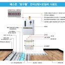 예스온 ［건식온수바닥난방 + 보일러］ 시공/판매 사례 _(123~126회차) 이미지