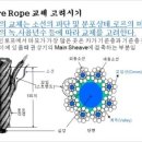 (주)현대엘리베이터공사
