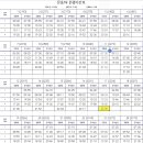12월 15일 금요일 문흥18번 (평일) 운행시간표 이미지
