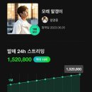 밀리언스 이미지