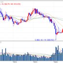 (주)아이비케이시스템 이미지