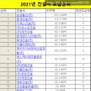 빛고을엔지니어링