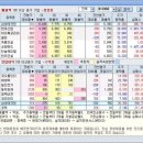 (주)삼성테크원 이미지