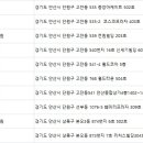 용훼미리의원 이미지