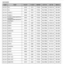 두원약품 이미지