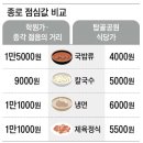 박영식 | 4000원 국밥집에 2030이 줄을 서는 이유 🍲 | 거지맵, 노인 상권, 런치플레이션