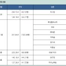 인현빌딩