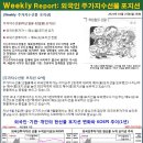 10월 25일 글로벌 금리&부동산 인덱스 이미지