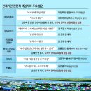 그냥 심심해서요. (23417) 8개 기관 누구도 반성없이 이미지